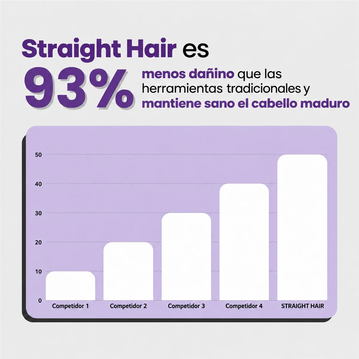 Cepillo Alisador Straigh Hair: el especialista en cabello corto