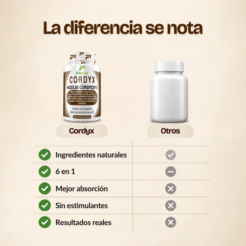Masticables Cordyx