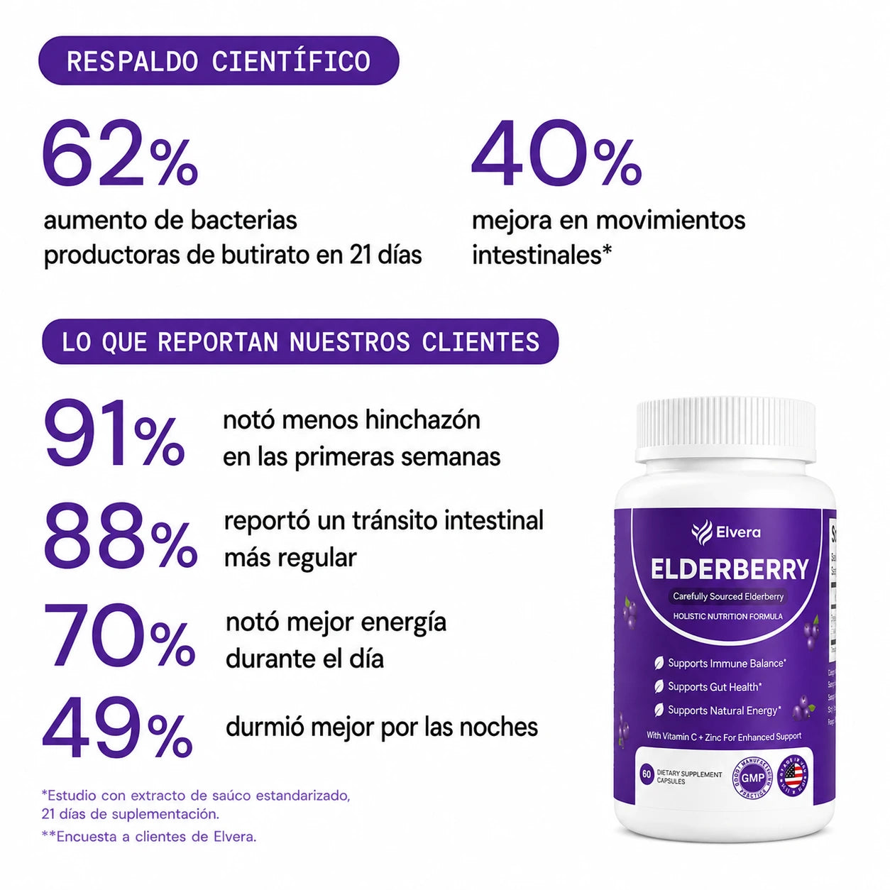 Complejo de apoyo intestinal Elvera con saúco