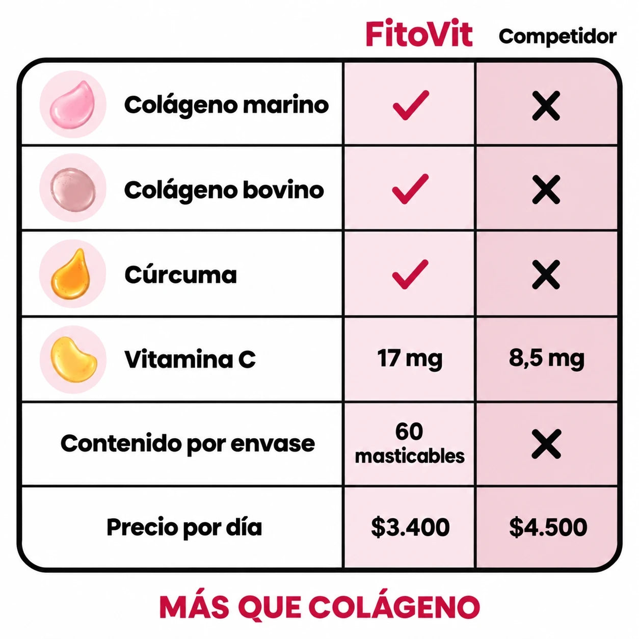 5 Colágeno FitoVit