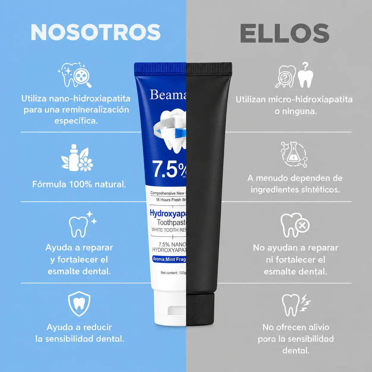 Tratamiento Dental Nanohidroxiapatita